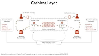 Introduction to India Stack v1.2