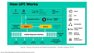 Introduction to India Stack v1.2