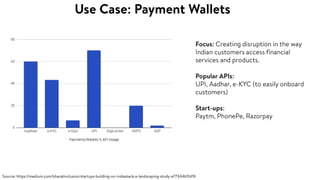 Introduction to India Stack v1.2
