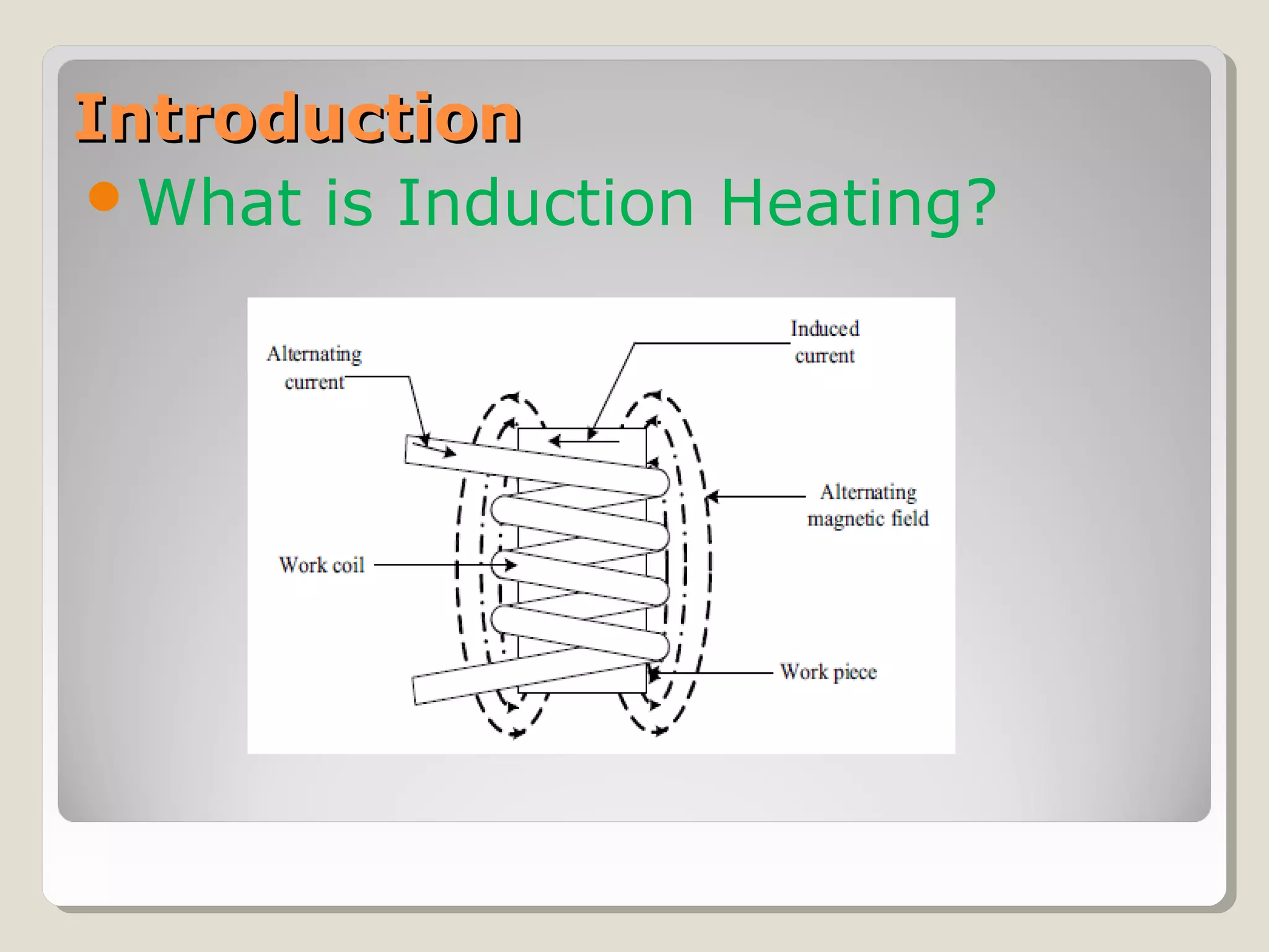 IntroductionIntroduction
What is Induction Heating?
 