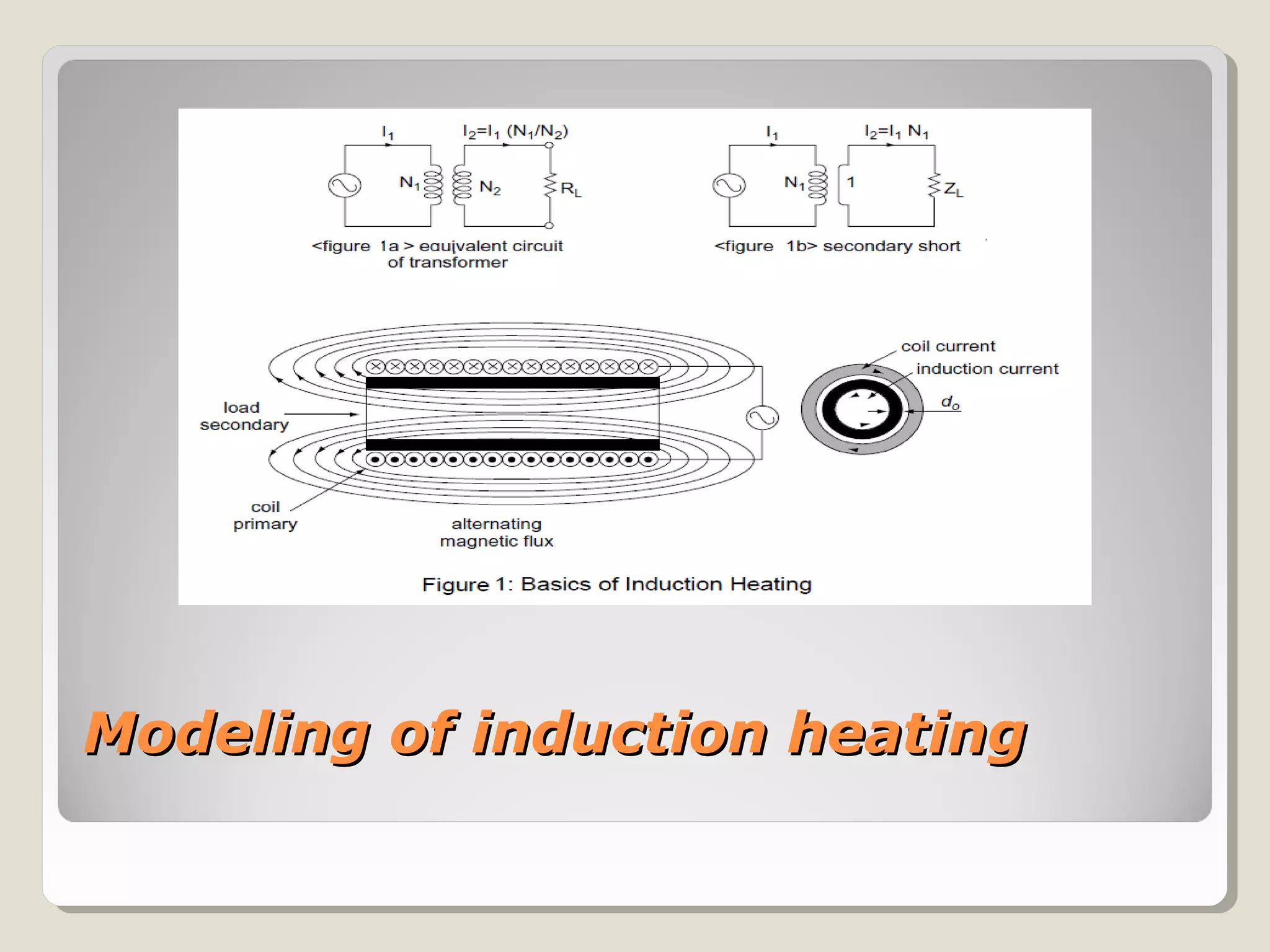 Modeling ofModeling of induction heatinginduction heating
 