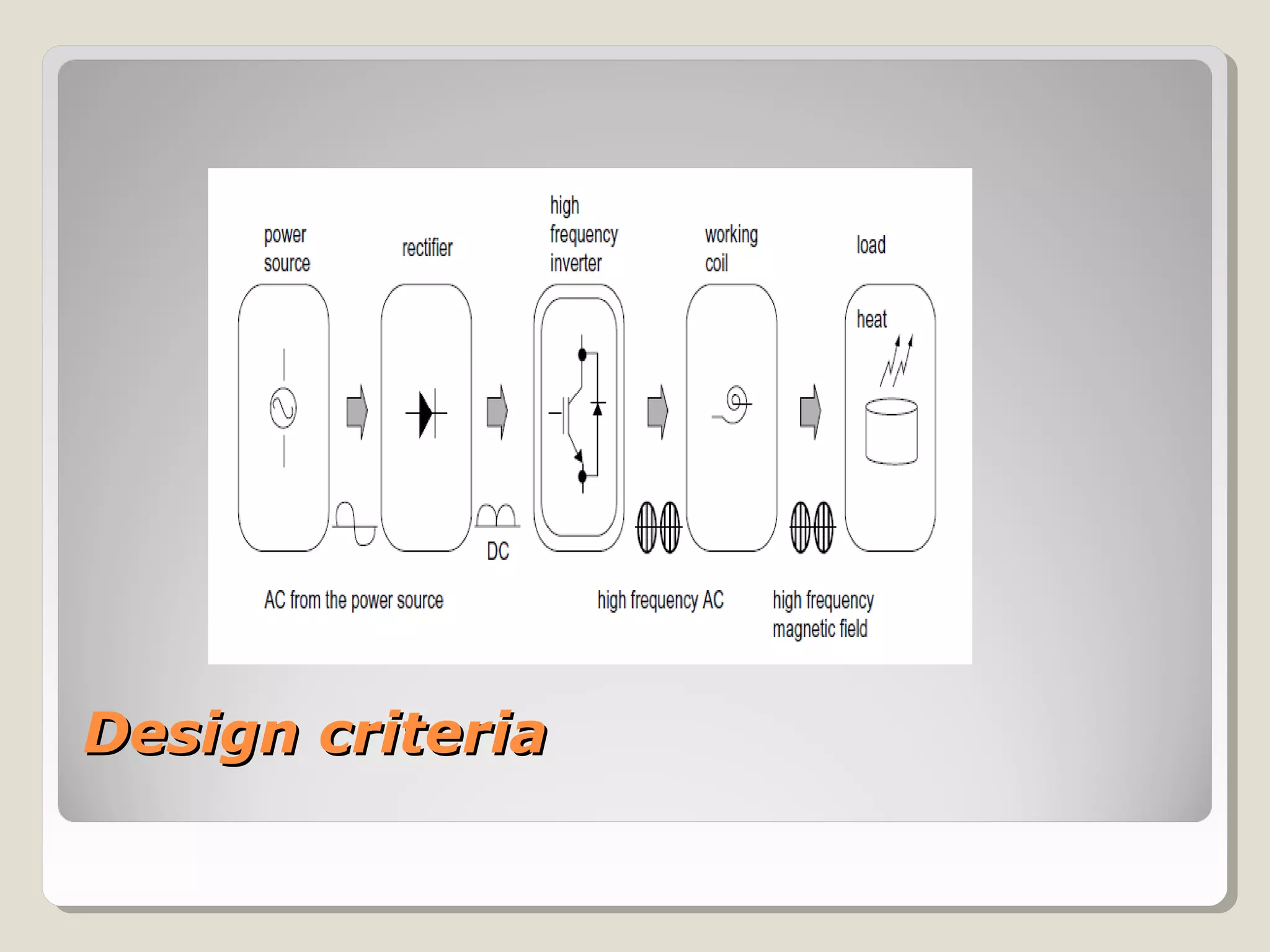 Design criteriaDesign criteria
 