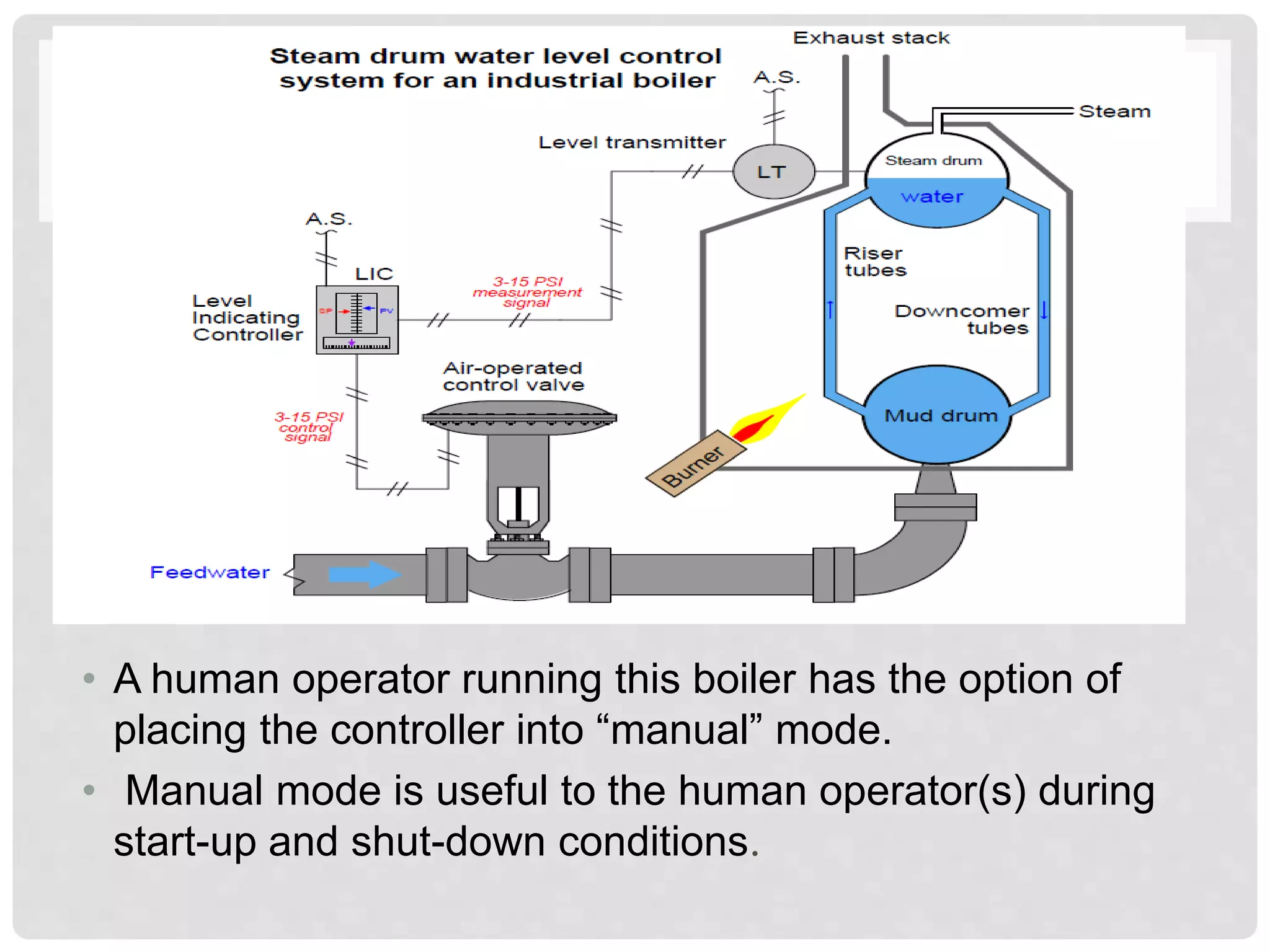 • A human operator running this boiler has the option of
placing the controller into “manual” mode.
• Manual mode is useful to the human operator(s) during
start-up and shut-down conditions.
 