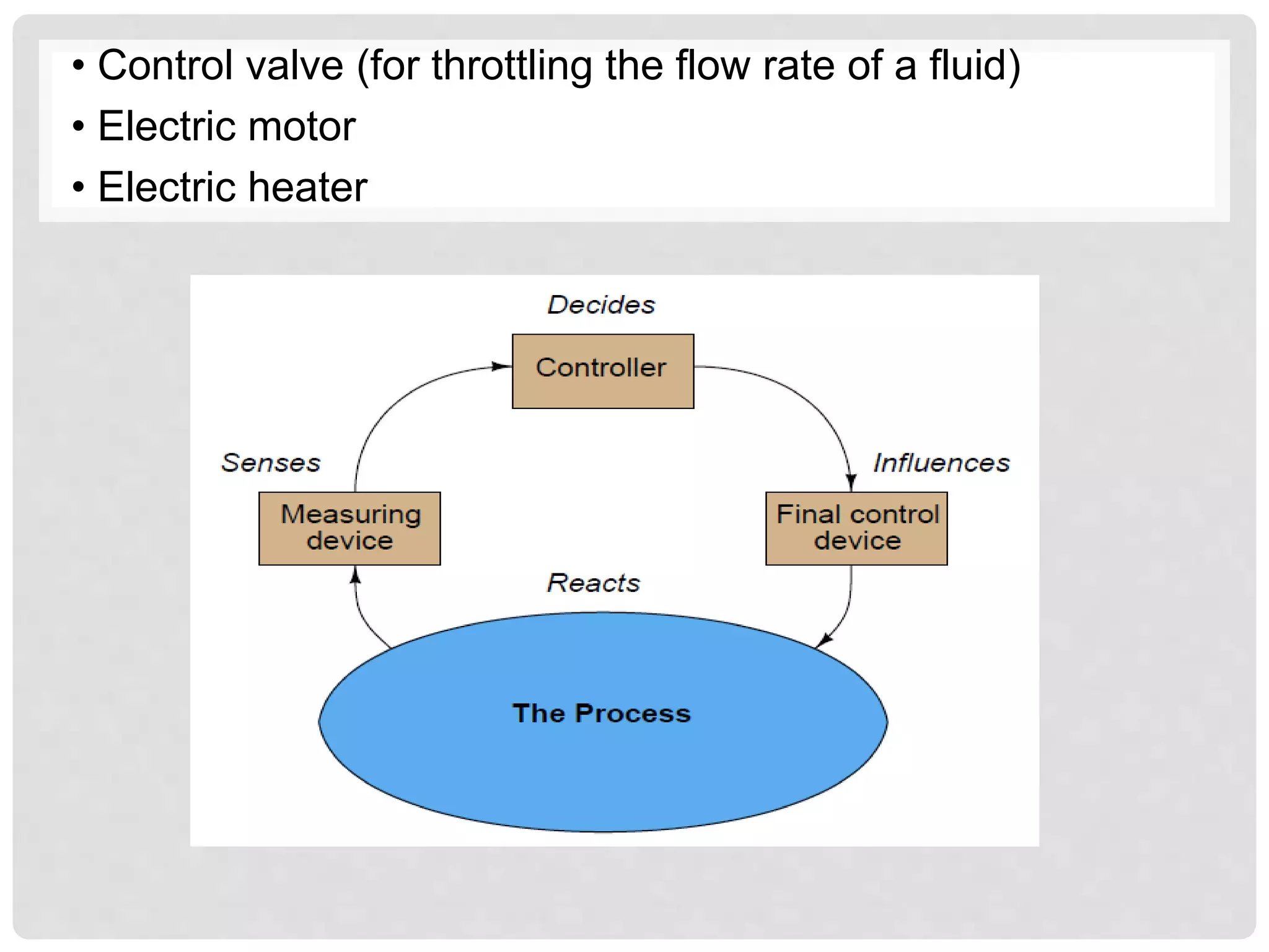 • Control valve (for throttling the flow rate of a fluid)
• Electric motor
• Electric heater
 