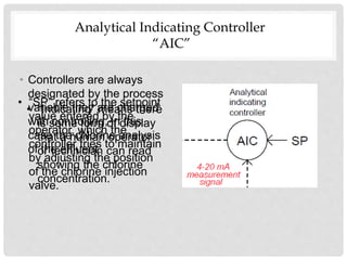 • Controllers are always
designated by the process
variable they are charged
with controlling, in this
case the chlorine analysis
of the effluent.
• “Indicating” means there
is some form of display
that a human operator
or technician can read
showing the chlorine
concentration.
• “SP” refers to the setpoint
value entered by the
operator, which the
controller tries to maintain
by adjusting the position
of the chlorine injection
valve.
Analytical Indicating Controller
“AIC”
 