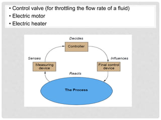 • Control valve (for throttling the flow rate of a fluid)
• Electric motor
• Electric heater
 