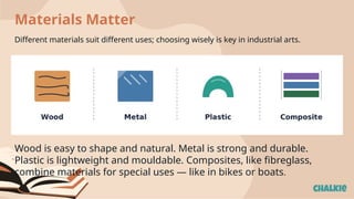 Introduction to Industrial-Arts Grade 8 ppt Lesson 1 | PPTX
