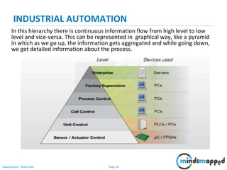 Page 30Classification: Restricted
INDUSTRIAL AUTOMATION
In this hierarchy there is continuous information flow from high level to low
level and vice-versa. This can be represented in graphical way, like a pyramid
in which as we go up, the information gets aggregated and while going down,
we get detailed information about the process.
 
