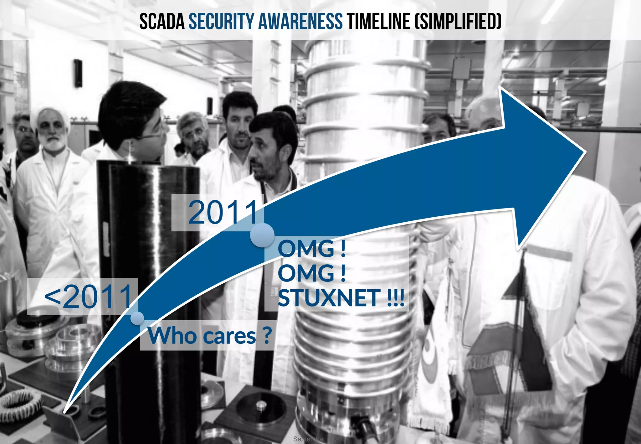 SCADA SECURITY AWARENESS TIMELINE (SIMPLIFIED) 
Who cares ? 
OMG ! 
OMG ! 
STUXNET !!! 
2011 
<2011 
September 5, 2014 
 