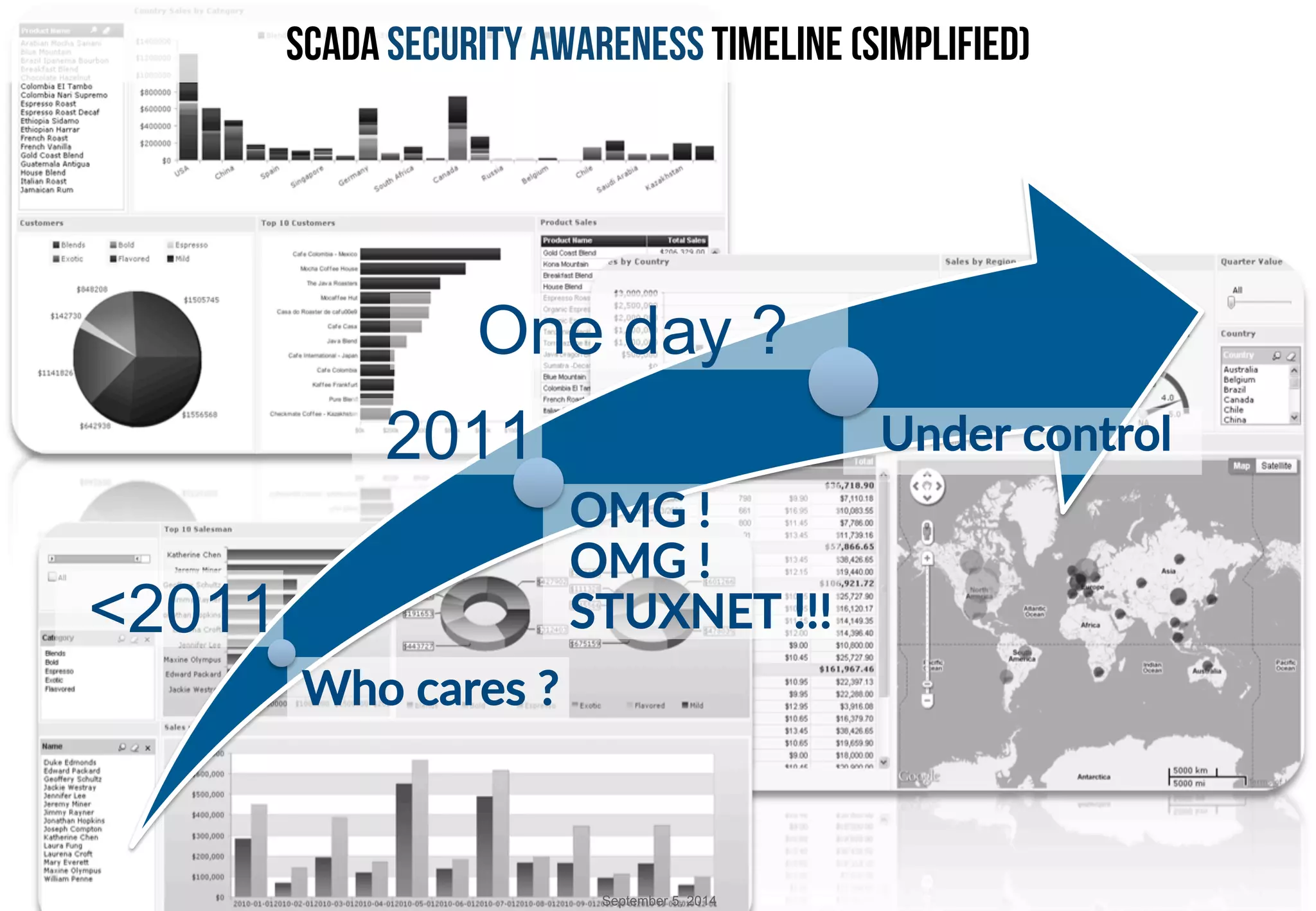 SCADA SECURITY AWARENESS TIMELINE (SIMPLIFIED) 
2011 Under control 
Who cares ? 
OMG ! 
OMG ! 
STUXNET !!! 
<2011 
One day ? 
September 5, 2014 
 