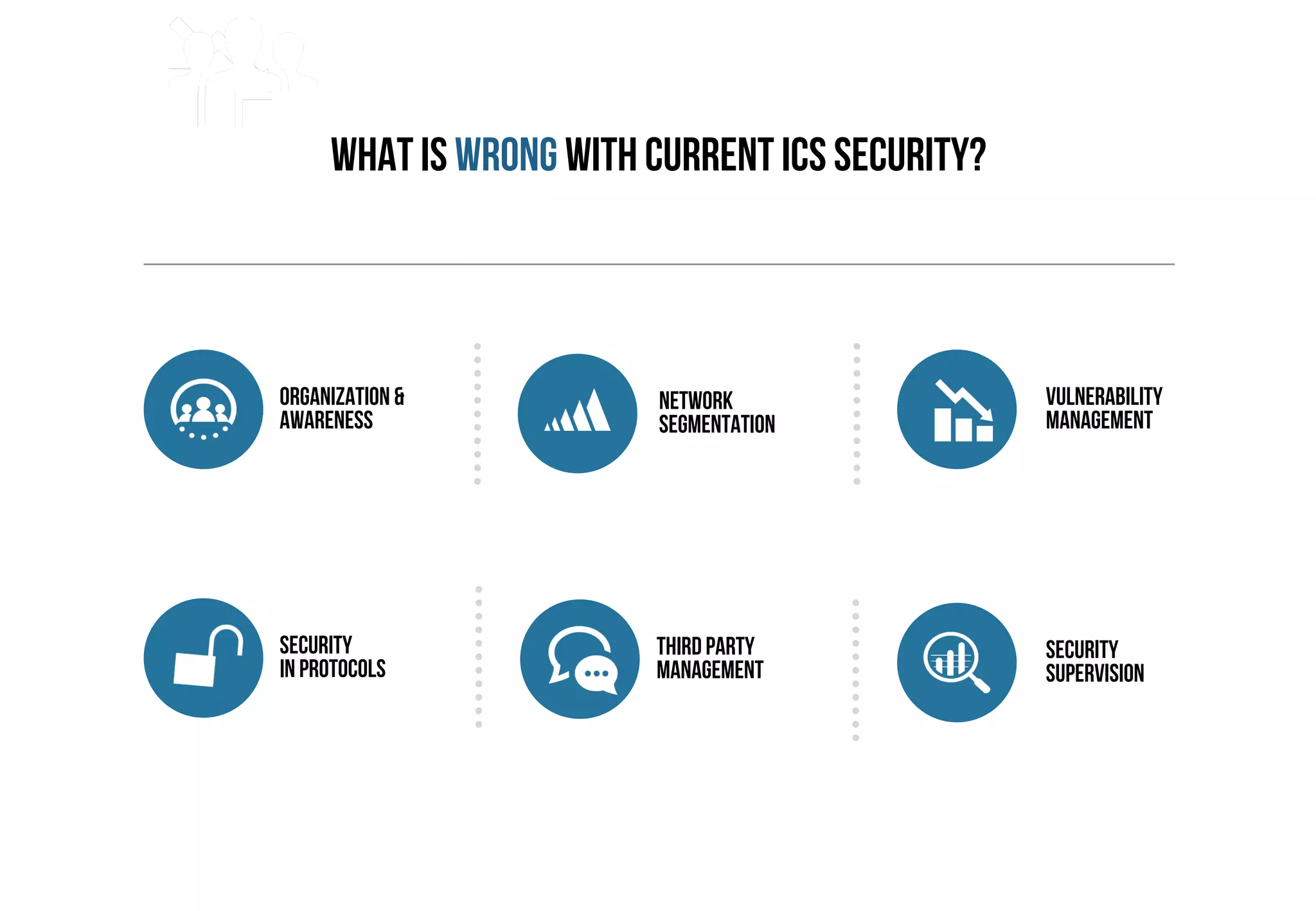 WHAT IS WRONG WITH CURRENT ICS security? 
Network 
segmentation 
security 
supervision 
Organization & 
awareness 
Vulnerability 
management 
third paRty 
management 
security 
In protocols 
 