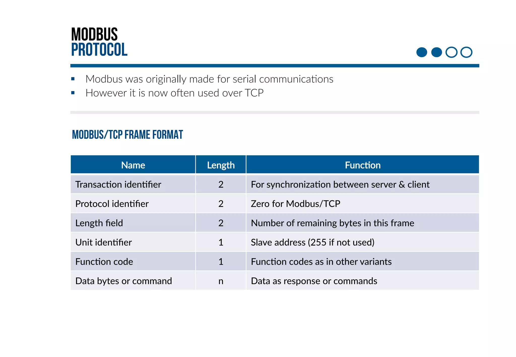 Modbus 
protocol 
§ Modbus was originally made for serial communica+ons 
§ However it is now ooen used over TCP 
MODBUS/TCP FRAME FORMAT 
Name 
Length 
FuncHon 
TransacHon idenHfier 
2 
For synchronizaHon between server & client 
Protocol idenHfier 
2 
Zero for Modbus/TCP 
Length field 
2 
Number of remaining bytes in this frame 
Unit idenHfier 
1 
Slave address (255 if not used) 
FuncHon code 
1 
FuncHon codes as in other variants 
Data bytes or command 
n 
Data as response or commands 
 