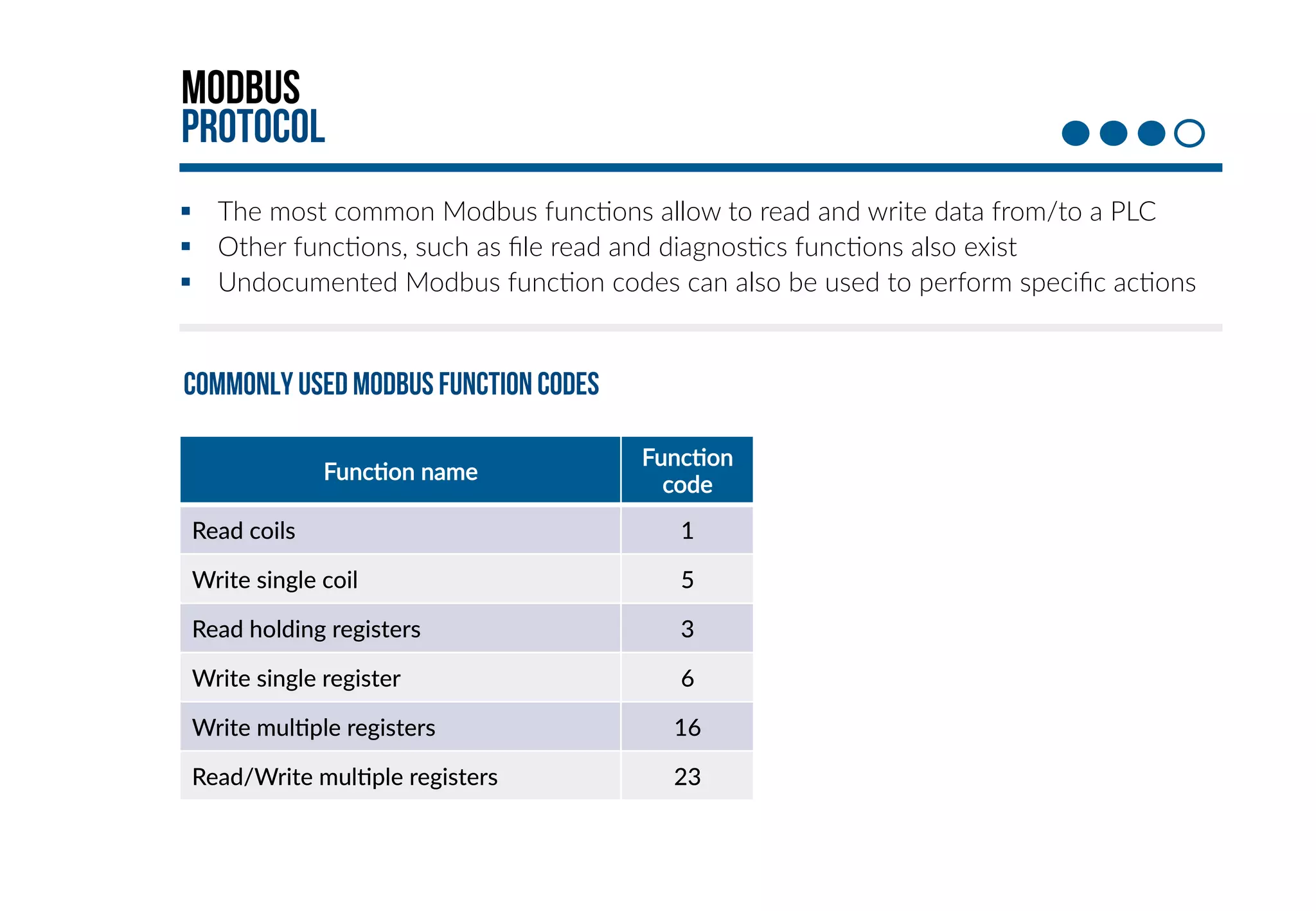 Modbus 
protocol 
§ The most common Modbus func+ons allow to read and write data from/to a PLC 
§ Other func+ons, such as file read and diagnos+cs func+ons also exist 
§ Undocumented Modbus func+on codes can also be used to perform specific ac+ons 
COMMONLY USED MODBUS function codes 
FuncHon name 
FuncHon 
code 
Read coils 
1 
Write single coil 
5 
Read holding registers 
3 
Write single register 
6 
Write mulHple registers 
16 
Read/Write mulHple registers 
23 
 