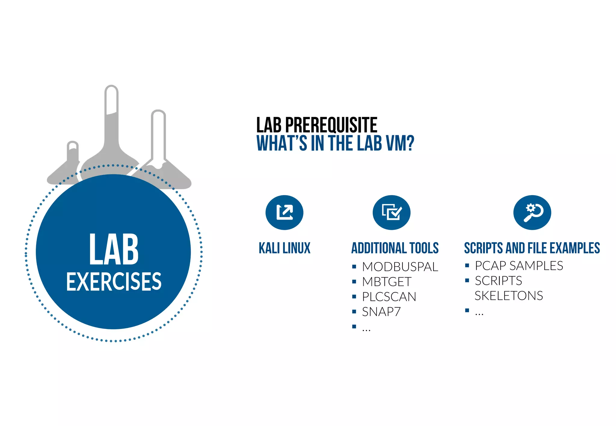 LAB PREREQUISITE 
What’s in the lab vm? 
LAB KALI LINUX 
ADDITIONAL TOOLS 
SCRIPTS AND FILE EXAMPLES 
§ MODBUSPAL 
§ MBTGET 
§ PLCSCAN 
§ SNAP7 
§ … 
§ PCAP SAMPLES 
§ SCRIPTS 
SKELETONS 
§ … 
 