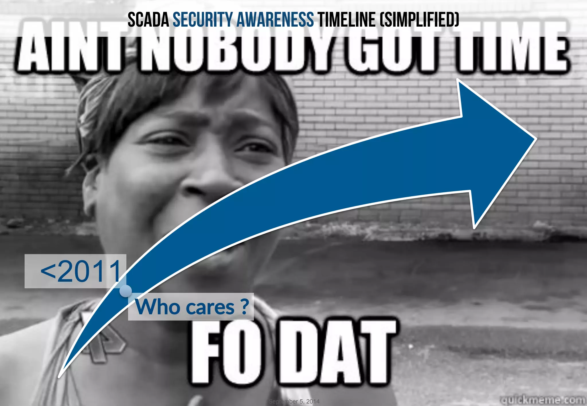 SCADA SECURITY AWARENESS TIMELINE (SIMPLIFIED) 
Who cares ? 
<2011 
September 5, 2014 
 