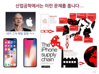 산업공학에서는 이런 문제를 풉니다…
내가 그거 제일 잘함 ㅋㅋ
13/45
 