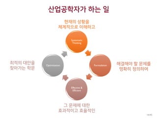 산업공학자가 하는 일
Systematic
Thinking
Formulation
Effective &
Efficient
Optimization
현재의 상황을
체계적으로 이해하고
해결해야 할 문제를
명확히 정의하여
그 문제에 대한
효과적이고 효율적인
최적의 대안을
찾아가는 학문
14/45
 