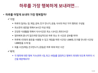 하루를 가장 행복하게 보내려면…
• 하루를 어떻게 보내야 가장 행복할까?
가정
 하루의 일과는 잠, 게임, 공부, 친구 만나기, 운동, 식사의 여섯 가지 행위로 구성됨
 최소한의 생존을 위해서 6시간 이상 취침
 건강한 식생활을 위해서 식사시간은 최소 1.5시간, 최대 3시간
 엄마에게 혼나지 않으려면 양심적으로 하루 최소 두 시간은 공부를 하자!
 하루에 1만원의 용돈을 사용할 수 있고 게임을 하면 시간당 1,500원, 친구를 만나면 시간당
1,000원을 쓰게 됨
 외출 시간(게임, 친구만나기, 운동)은 하루 최대 여섯 시간
목적
 각 행위에 대한 행복 지수(최하 1점, 최고 10점)를 결정하고 행복이 최대화 되도록 하루의 시
간을 배분해보자!
15/45
 