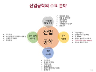 산업공학의 주요 분야
산업
공학
시스템 통
합 및 분석
정보
시스템
생산
시스템
인간-기계
시스템
 경영과학 (OR)
 확률 및 통계이론
 경제성공학
 시뮬레이션
 시스템 분석 및 설계
 금융공학
 데이터베이스
 경영정보시스템 (MIS)
 SCM/ERP
 컴퓨터 통신 및 네트워크
 데이터과학 (Data Science)
 시스템 통합 및 관리
 생산관리
 품질공학(경영)
 제조시스템
 CAD/CAM
 컴퓨터 통한 생산시스템
 물류관리
 인간공학
 휴먼-컴퓨터 인터페이스 (HCI)
 사용자 경험(UX)
 감성공학
17/45
 