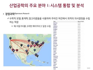 산업공학의 주요 분야 1: 시스템 통합 및 분석
• 경영과학Operations Research
수학적 모델, 통계학, 알고리즘들을 사용하여 주어진 여건에서 최적의 의사결정을 수립
하는 학문
 예: 이동거리를 고려한 메이저리그 일정 수립
18/45
 