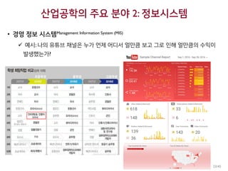 산업공학의 주요 분야 2: 정보시스템
• 경영 정보 시스템Management Information System (MIS)
 예시: 나의 유튜브 채널은 누가 언제 어디서 얼만큼 보고 그로 인해 얼만큼의 수익이
발생했는가?
23/45
 