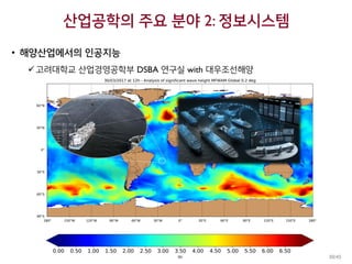 산업공학의 주요 분야 2: 정보시스템
• 해양산업에서의 인공지능
고려대학교 산업경영공학부 DSBA 연구실 with 대우조선해양
30/45
 