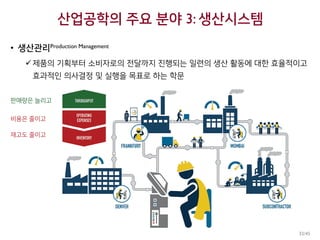 산업공학의 주요 분야 3: 생산시스템
• 생산관리Production Management
제품의 기획부터 소비자로의 전달까지 진행되는 일련의 생산 활동에 대한 효율적이고
효과적인 의사결정 및 실행을 목표로 하는 학문
판매량은 늘리고
비용은 줄이고
재고도 줄이고
32/45
 