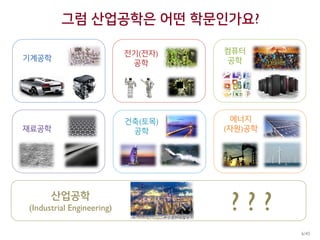 그럼 산업공학은 어떤 학문인가요?
기계공학
전기(전자)
공학
컴퓨터
공학
재료공학
건축(토목)
공학
에너지
(자원)공학
산업공학
(Industrial Engineering) ? ? ?
6/45
 