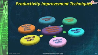 Prof. Shital Patel
Productivity Improvement Techniques
Introduction to Industrial Engg. 41
 