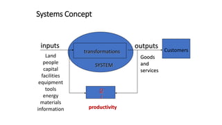 Introduction to Industrial Engineering.pptx