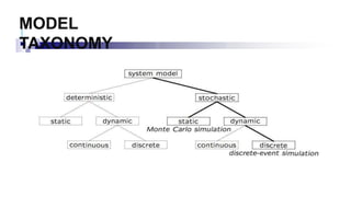 MODEL
TAXONOMY
 