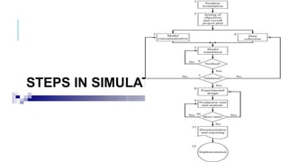 STEPS IN SIMULATION
 