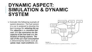 DYNAMIC ASPECT:
SIMULATION & DYNAMIC
SYSTEM
 Consider the following example of
system dynamics: The fuel system
in a car is analyzed to develop the
best strategy for refueling the car.
The objective is to minimize fuel
cost, and the constraints are the
capacity of the fuel tank and the
location of fueling stations. The
rate of the car’s fuel consumption
is determined by factors such as
speed, load, road conditions, etc.
 