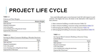 PROJECT LIFE CYCLE
 