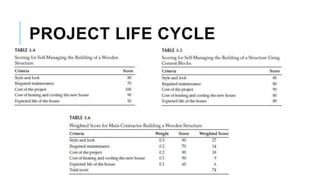 PROJECT LIFE CYCLE
 