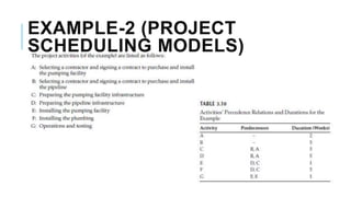 EXAMPLE-2 (PROJECT
SCHEDULING MODELS)
 