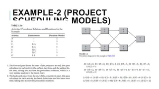 EXAMPLE-2 (PROJECT
SCHEDULING MODELS)
 