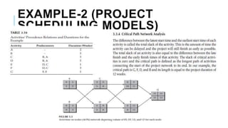 EXAMPLE-2 (PROJECT
SCHEDULING MODELS)
 