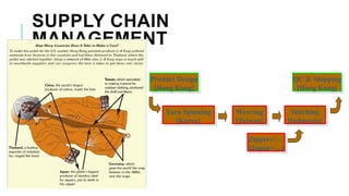 SUPPLY CHAIN
MANAGEMENT
QC & Shipping
[Hong Kong]
Product Design
[Hong Kong]
Zippers+…
[Japan+…]
Stitching
[Indonesia]
Weaving
[Taiwan]
Yarn Spinning
[Korea]
 