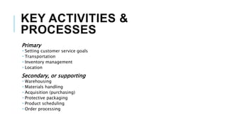 KEY ACTIVITIES &
PROCESSES
Primary
 Setting customer service goals
 Transportation
 Inventory management
 Location
Secondary, or supporting
 Warehousing
 Materials handling
 Acquisition (purchasing)
 Protective packaging
 Product scheduling
 Order processing
 
