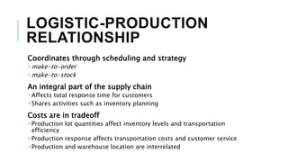 LOGISTIC-PRODUCTION
RELATIONSHIP
Coordinates through scheduling and strategy
 make-to-order
 make-to-stock
An integral part of the supply chain
 Affects total response time for customers
 Shares activities such as inventory planning
Costs are in tradeoff
 Production lot quantities affect inventory levels and transportation
efficiency
 Production response affects transportation costs and customer service
 Production and warehouse location are interrelated
 