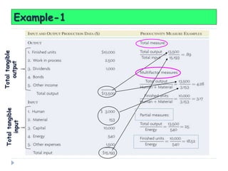 Tangible Output Examples Introduction to Industrial Management.pptx