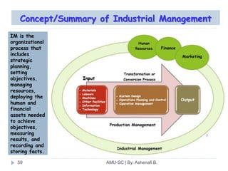 Introduction to Industrial Management.pptx