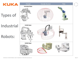 Page: 19Introduction to Industrial Robotics| Vipin K, Pawankumar G| 08-05-2020| www.kuka.com
Types of
Industrial
Robots:
 
