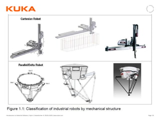 Page: 20Introduction to Industrial Robotics| Vipin K, Pawankumar G| 08-05-2020| www.kuka.com
 