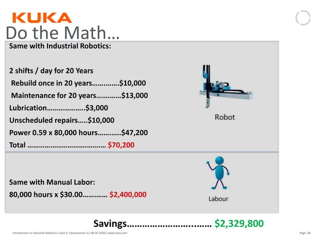 Introduction to Industrial Robotics | PDF | Robotics | Technology ...