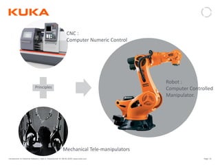 Page: 32Introduction to Industrial Robotics| Vipin K, Pawankumar G| 08-05-2020| www.kuka.com
Mechanical Tele-manipulators
CNC :
Computer Numeric Control
Principles
Robot :
Computer Controlled
Manipulator.
 