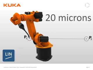 Page: 36Introduction to Industrial Robotics| Vipin K, Pawankumar G| 08-05-2020| www.kuka.com
20 microns
 