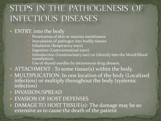  ENTRY: into the body
        Penetration of skin or mucous membranes
        Inoculation of pathogen into bodily tissues
        Inhalation (Respiratory tract)
        Ingestion (Gastrointestinal tract)
        Introduction (Genitourinary tact) or (directly into the blood/blood
         transfusion).
        Use of shared needles by intravenous drug abusers.
 ATTACHMENT : To some tissue(s) within the body.
 MULTIPLICATION: In one location of the body (Localized
  infection) or multiply throughout the body (systemic
  infection)
 INVASION/SPREAD
 EVASION OF HOST DEFENSES
 DAMAGE TO HOST TISSUE(s): The damage may be so
  extensive as to cause the death of the patient
 