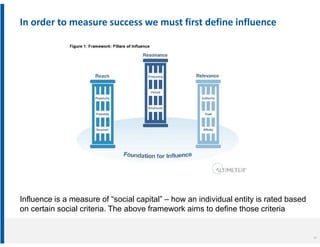 In order to measure success we must first define influence




Influence is a measure of “social capital” – how an individ...